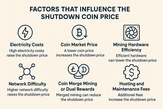 What Is the Shutdown Coin Price in Crypto Mining?