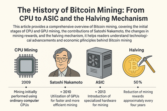 The History of Bitcoin Mining: From CPU to ASIC and the Halving Mechanism