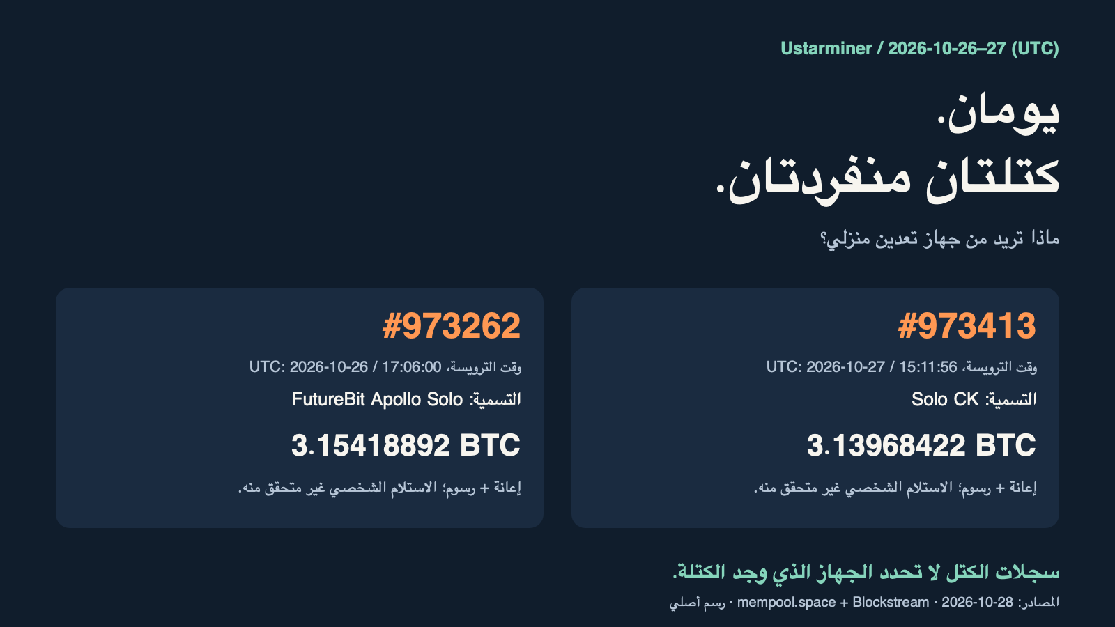 سجلّان لكتلتي Bitcoin مرتبطتين بالتعدين المنفرد في 26 و27 أكتوبر 2026 UTC، يوضحان المكافآت الإجمالية وتسميات الخدمات بجانب سؤال عن اختيار جهاز تعدين منزلي.