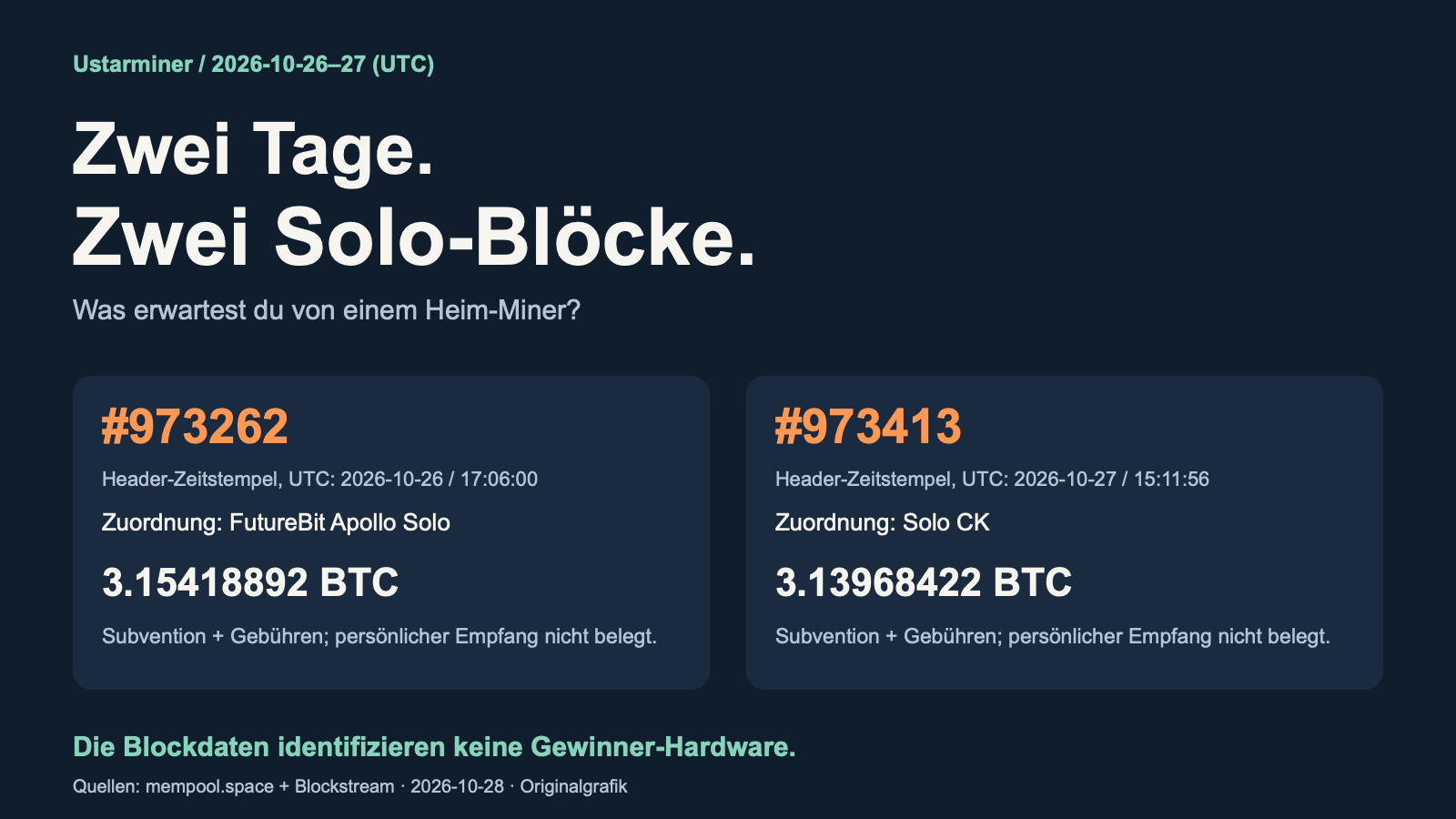 Zwei Bitcoin-Blockaufzeichnungen mit Solo-Bezug vom 26. und 27. Oktober 2026 UTC, mit Bruttobeträgen und Dienstbezeichnungen sowie einer Frage zur Wahl eines Heim-Miners.
