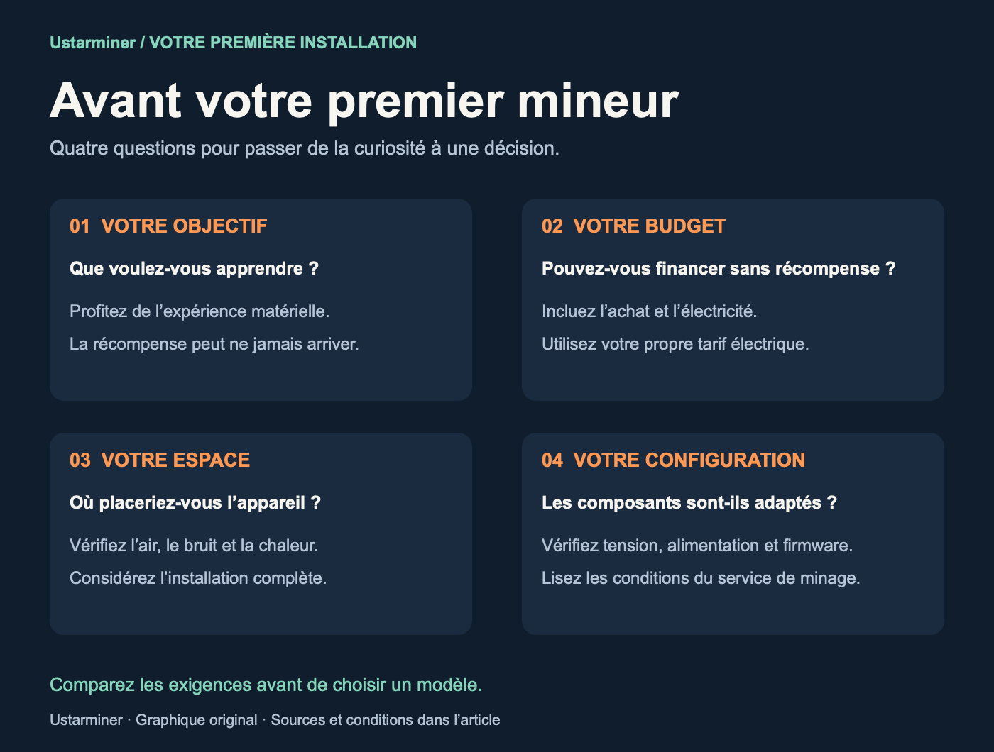 Quatre questions avant de choisir un premier mineur domestique : objectifs d’apprentissage, budget sans récompense, espace adapté et compatibilité de l’alimentation et du micrologiciel.