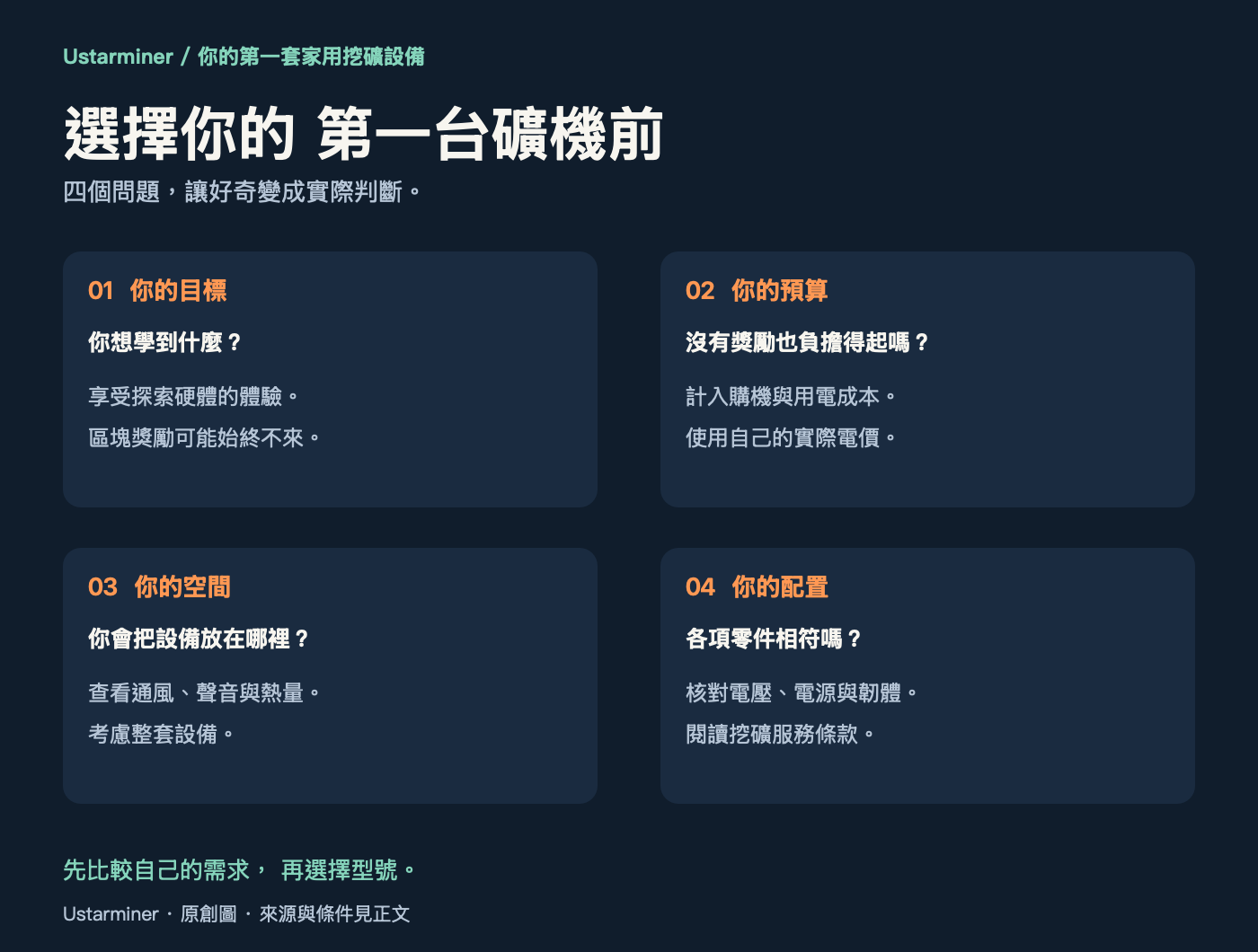 選擇第一台家用礦機前的四個問題:學習目標、沒有獎勵時的預算、合適空間,以及相符的供電與韌體。