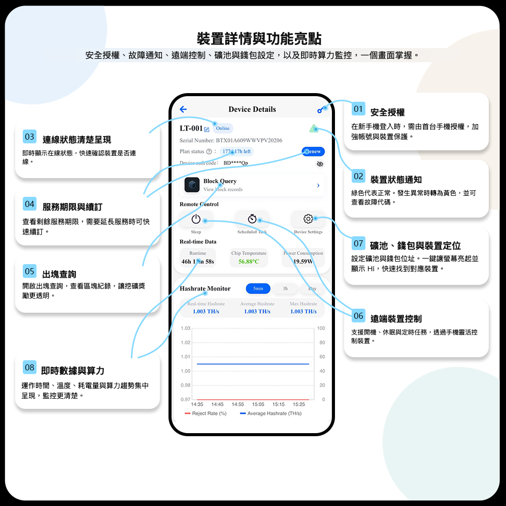 
Starminer 裝置與 App 功能說明；保留真實軟體畫面。
