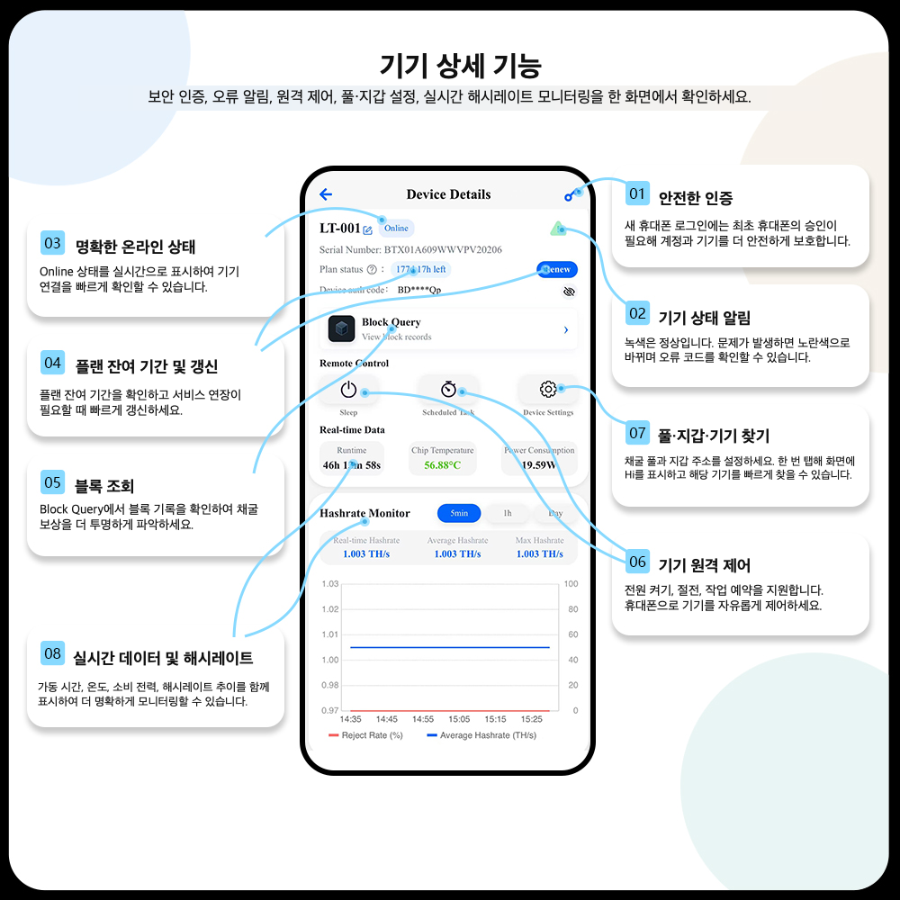 
Ustarminer Bitaxe Gamma 601 1.2T 비트코인 채굴기 제품 이미지
