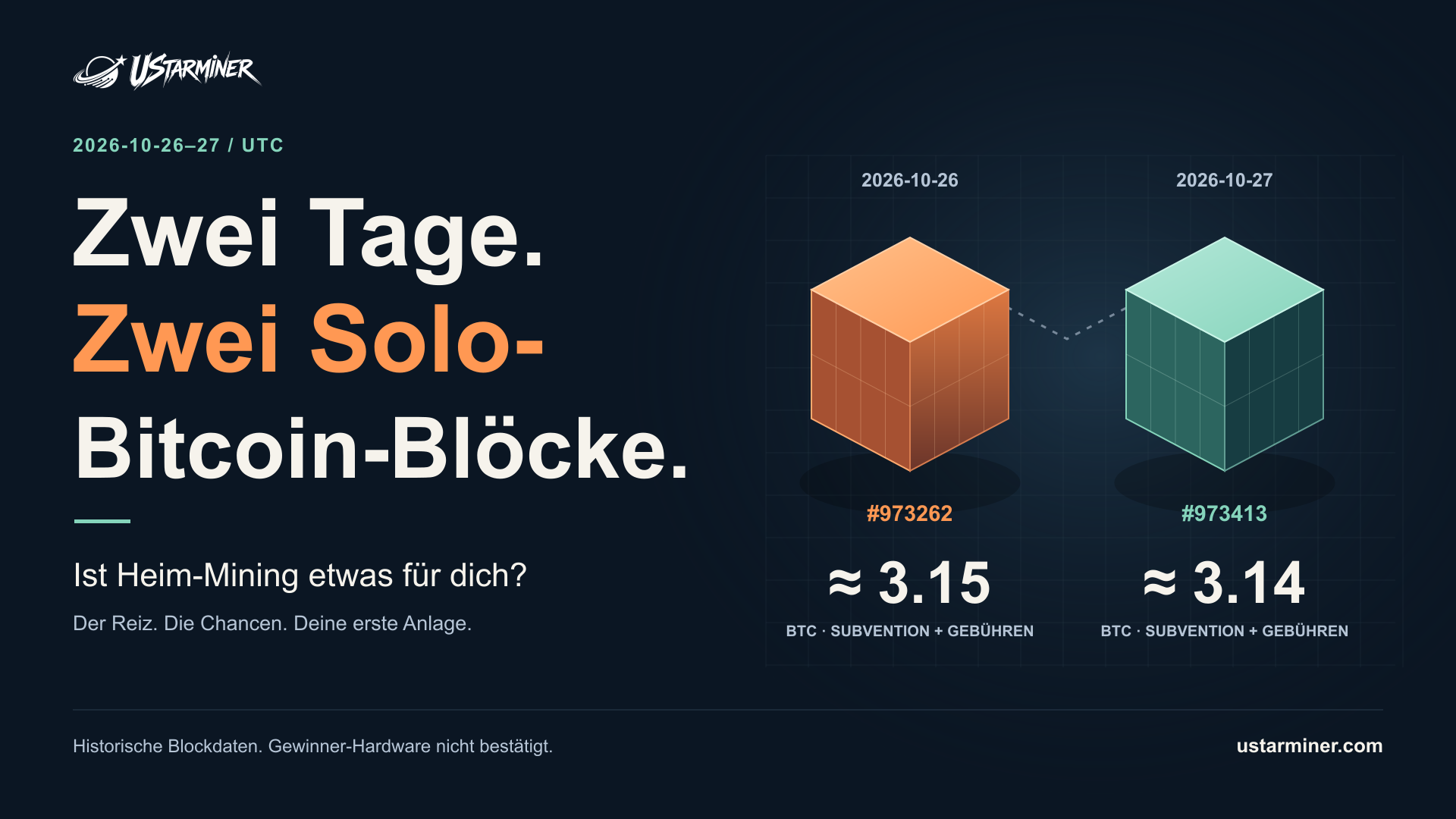Zwei Bitcoin-Solo-Blockaufzeichnungen vom 26.–27. Oktober 2026 UTC mit etwa 3.15 und 3.14 BTC aus Subvention und Gebühren. Gewinner-Hardware nicht bestätigt.