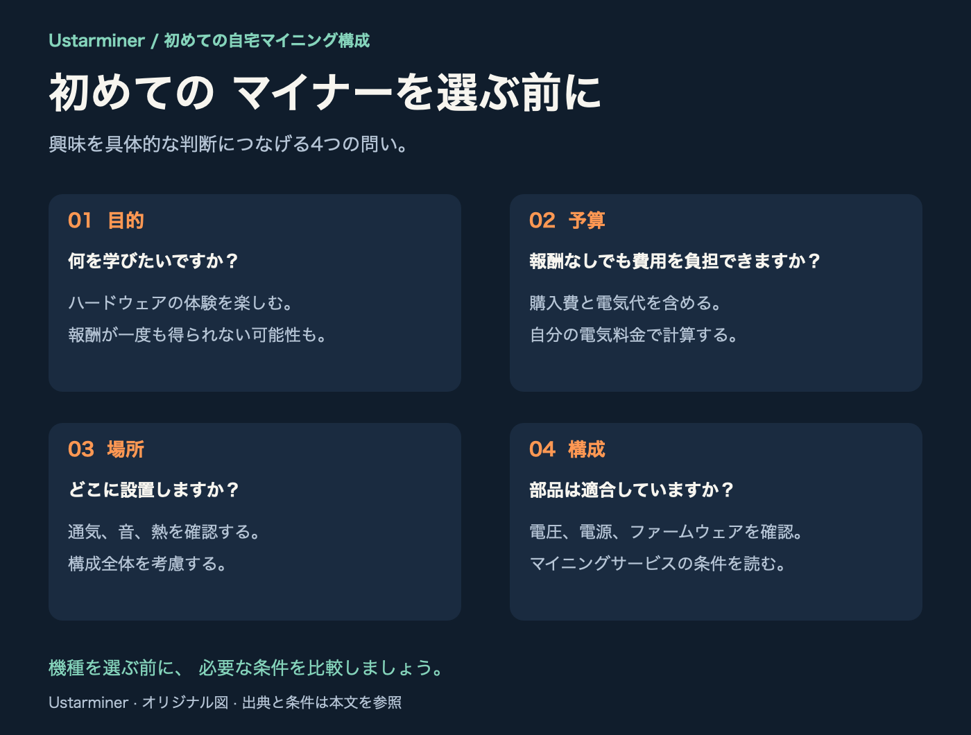 初めての自宅用マイナーを選ぶ前の4つの問い：学習目的、報酬がない場合の予算、適切な場所、電源とファームウェアの適合。