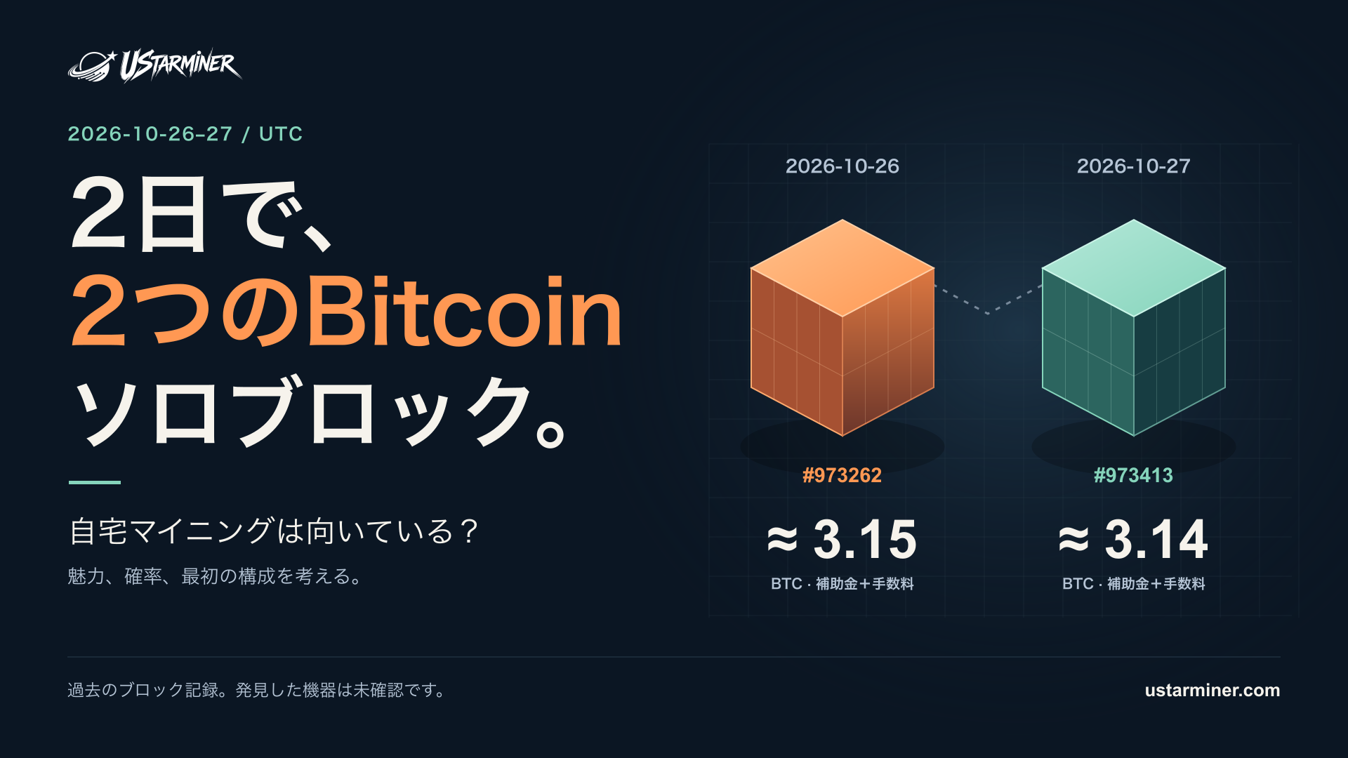 2026年10月26–27日UTCのBitcoinソロブロック記録。補助金と手数料の合計は約3.15および3.14 BTC。発見した機器は未確認です。