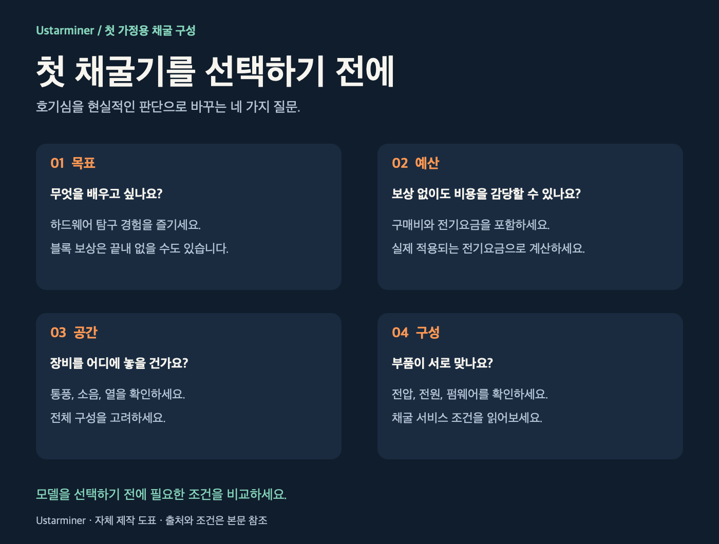 첫 가정용 채굴기 선택 전 네 가지 질문: 학습 목표, 보상 없이 감당할 예산, 적합한 공간, 맞는 전원과 펌웨어.