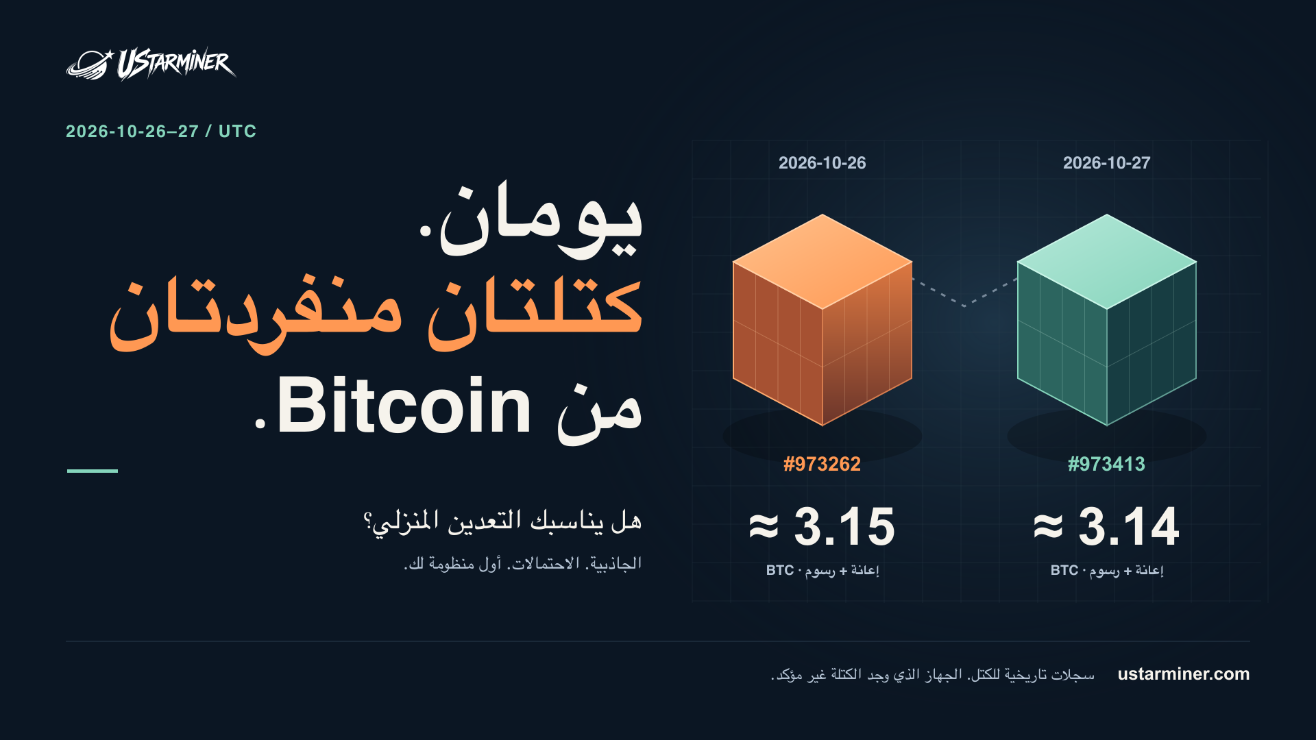 سجلّان لكتلتي Bitcoin منفردتين في 26–27 أكتوبر 2026 UTC، بقيمة تقارب 3.15 و3.14 BTC من الإعانة والرسوم. الجهاز الفائز غير مؤكد.
