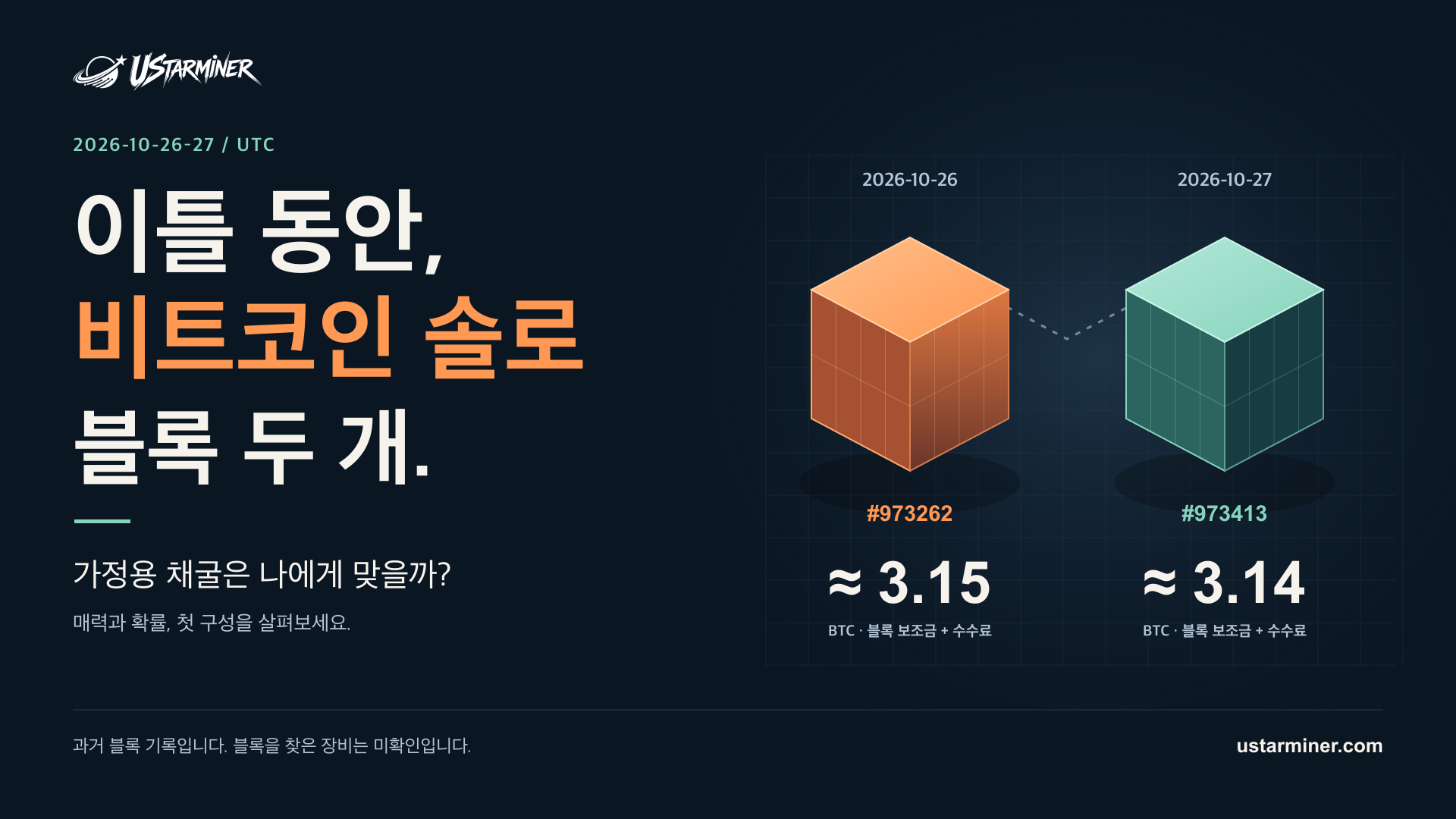 2026년 10월 26–27일 UTC의 비트코인 솔로 블록 기록 두 건. 블록 보조금과 수수료 합계는 약 3.15와 3.14 BTC이며, 블록을 찾은 장비는 확인되지 않았습니다.