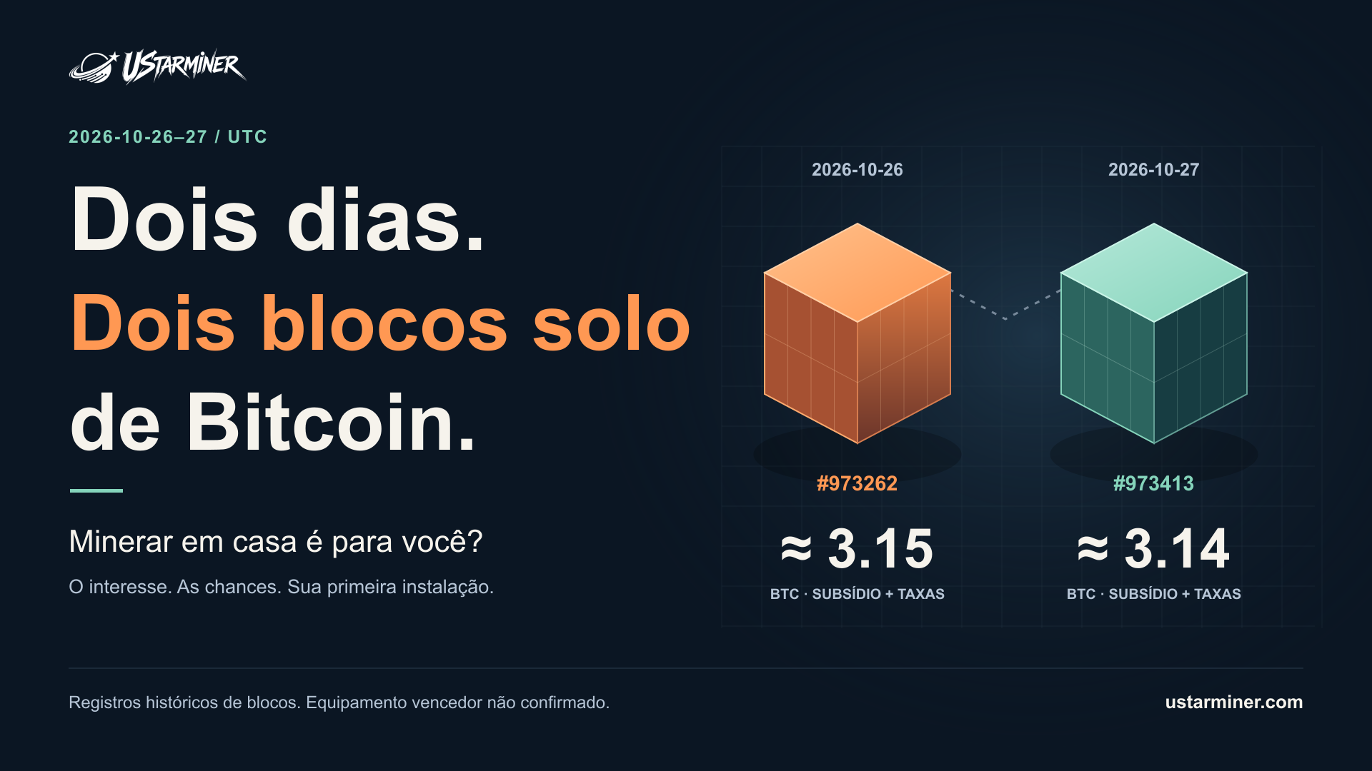 Dois registros de blocos solo de Bitcoin de 26–27 de outubro de 2026 UTC, com cerca de 3.15 e 3.14 BTC em subsídio e taxas. O equipamento vencedor não foi confirmado.