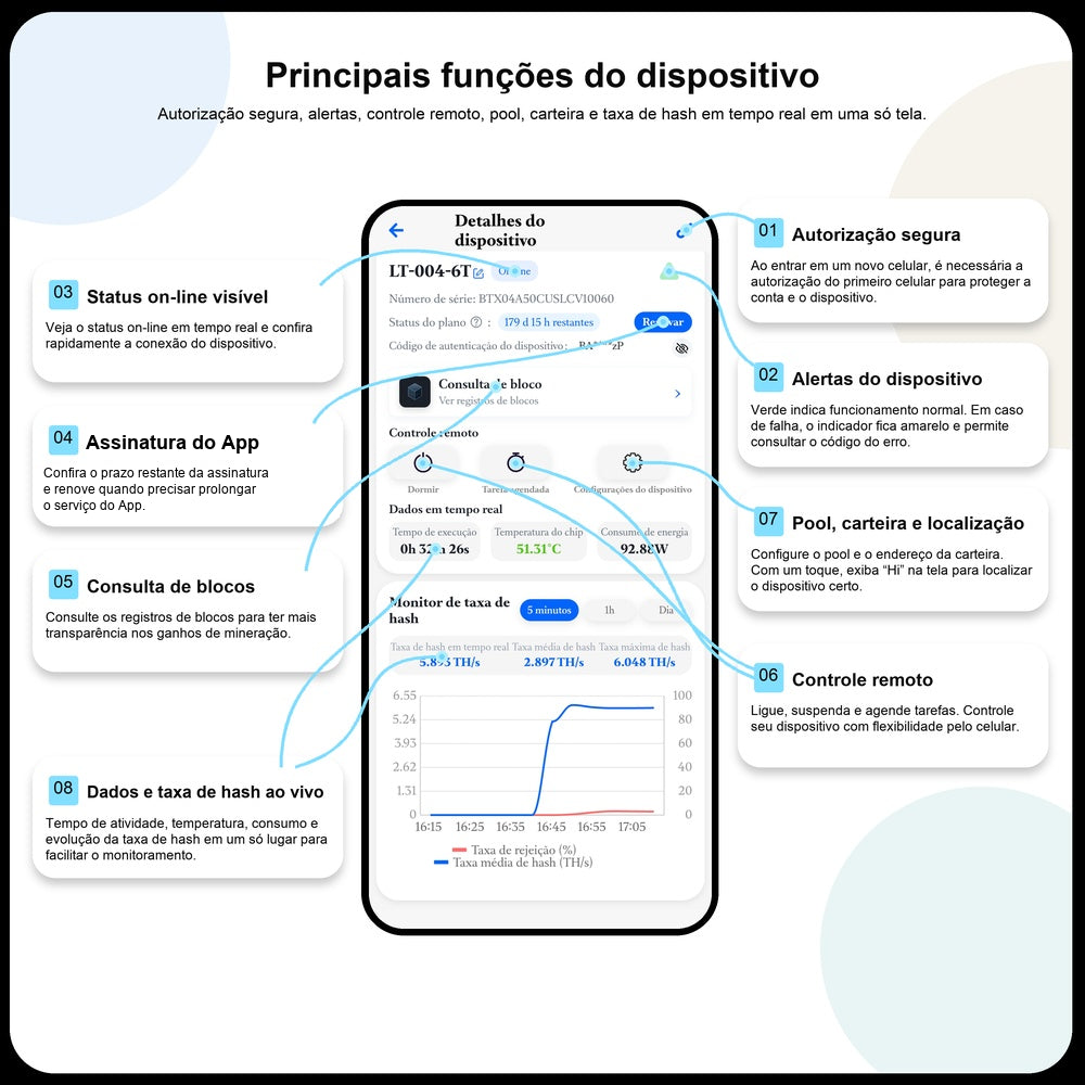 Funções e dados do dispositivo no App Starminer.